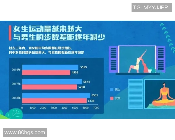 大数据分析在体育训练与比赛中的应用与变革探讨 大数据分析在体育训练与比赛中的应用与变革探讨